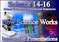 How Science Works Presentations (14-16)