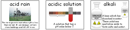 Science Wordwalls
